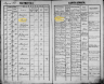 1887-05-08 Čierny Balog nascita Gisella Collinassi